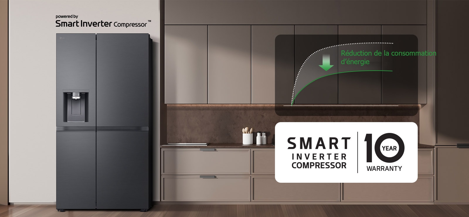 Le réfrigérateur est installé dans le mur de la cuisine, et un graphique montre la réduction de la consommation d’énergie en utilisant le Smart Inverter Compressor.