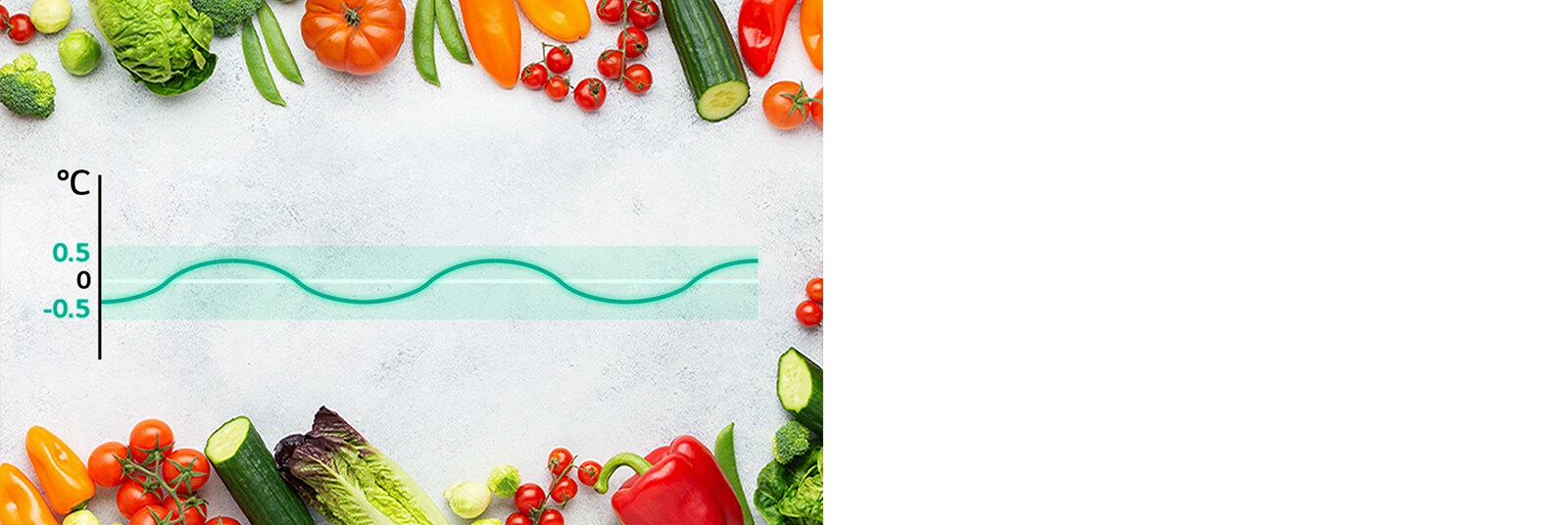 Graphique de LinearCooling avec des légumes frais à proximité, montrant les fluctuations de température maintenues à ±0,5 ℃ pour la fraîcheur des aliments.