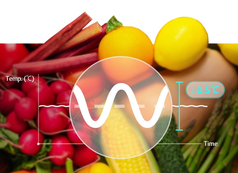 On voit un graphique au-dessus de divers légumes. Ce graphique affiche la température, et il n’y a pas de déviation, ce qui indique que LG Linear Cooling peut réduire la différence de température des réfrigérateurs.