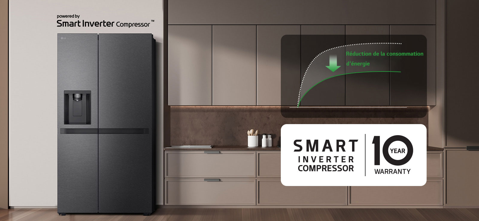 Le réfrigérateur est installé dans le mur de la cuisine, et un graphique montre la réduction de la consommation d’énergie en utilisant le Compresseur Smart Inverter™