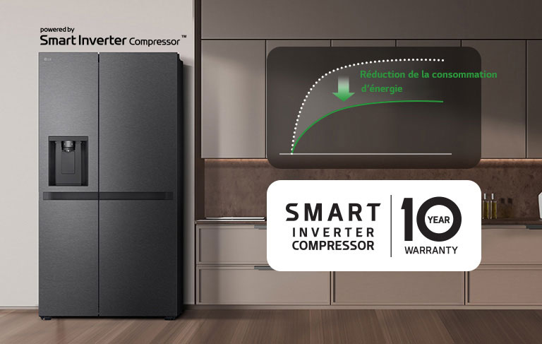 Le réfrigérateur est installé dans le mur de la cuisine, et un graphique montre la réduction de la consommation d’énergie en utilisant le Compresseur Smart Inverter™