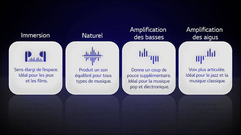 Quatre icônes de quatre types de modes de EQ Meridian