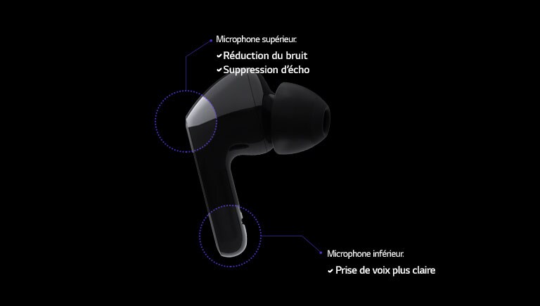 Une image d’un écouteur avec des diagrammes mettant en évidence les deux microphones insérés dans l’écouteur