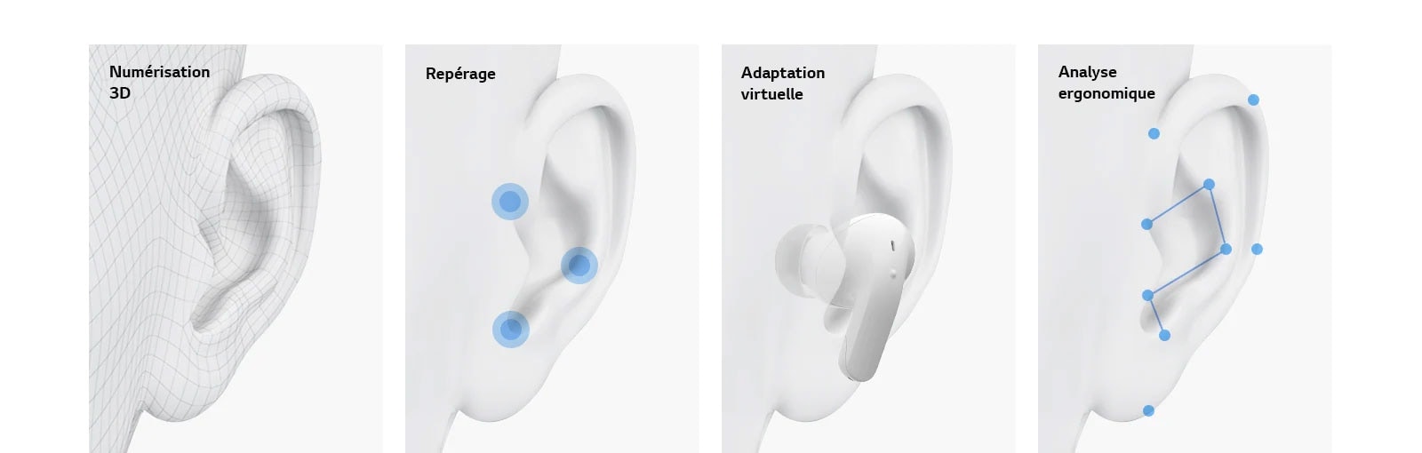 Reproduction d’une oreille. Reproduction d’une oreille avec trois points bleus indiquant le repérage. Reproduction d’une oreille avec un écouteur à l’intérieur pour montrer l’adaptation virtuelle. Reproduction d’une oreille avec des points et des lignes bleus pour montrer l’analyse ergonomique.