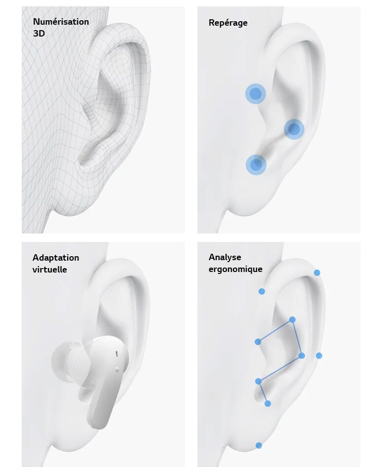 Reproduction d’une oreille. Reproduction d’une oreille avec trois points bleus indiquant le repérage. Reproduction d’une oreille avec un écouteur à l’intérieur pour montrer l’adaptation virtuelle. Reproduction d’une oreille avec des points et des lignes bleus pour montrer l’analyse ergonomique.