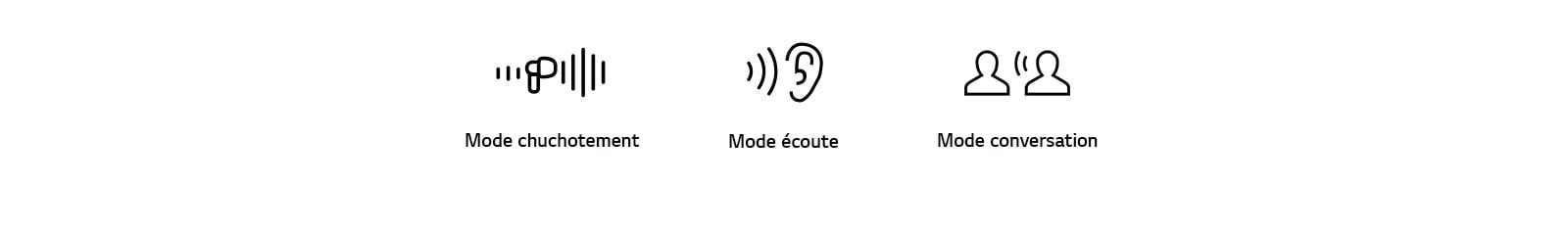 Les icônes représentent les différents modes : Mode chuchotement, Mode écoute et Mode conversation.