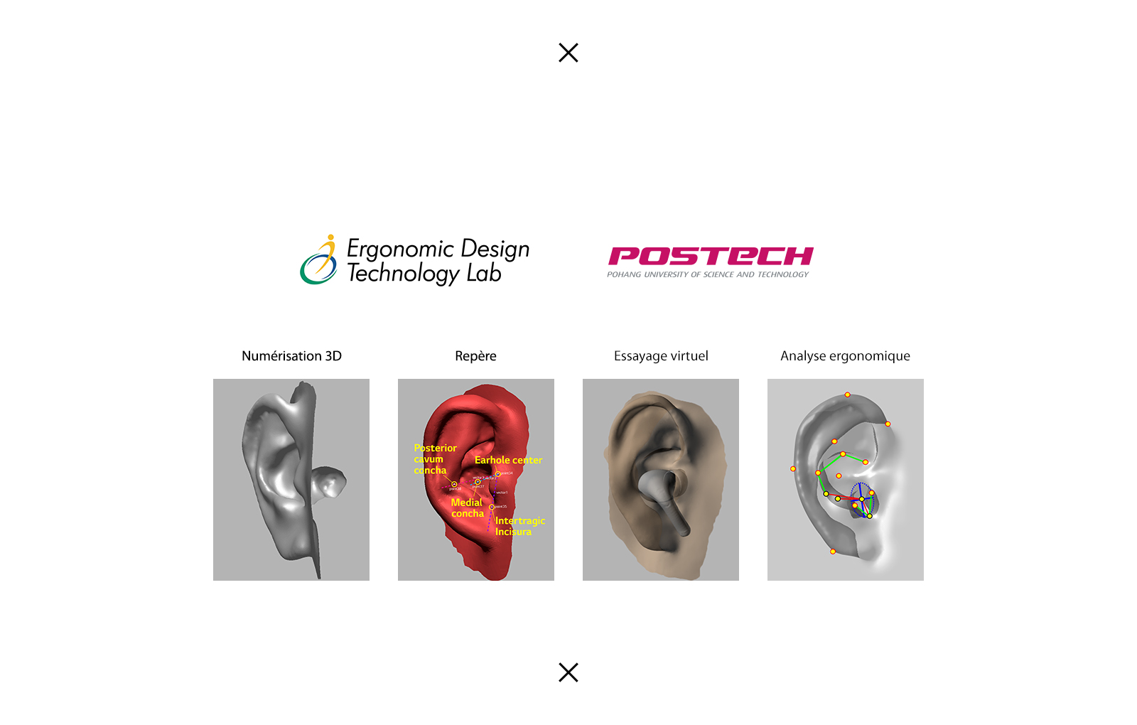 Une image dans laquelle l'image de modélisation de l'oreille en forme 3D est développée en 4&nbsp;étapes au total.