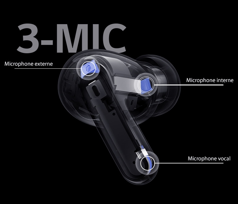 L'image des écouteurs en perspective indique la position du micro extérieur, du micro intérieur et du micro vocal et l’inscription 3&nbsp;MICROPHONES est affichée sur l'image des écouteurs.