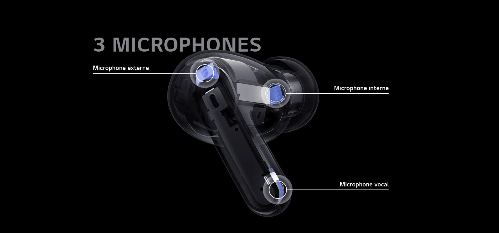 L'image des écouteurs en perspective indique la position du micro extérieur, du micro intérieur et du micro vocal et l’inscription 3 MICROPHONES est affichée sur l'image des écouteurs.