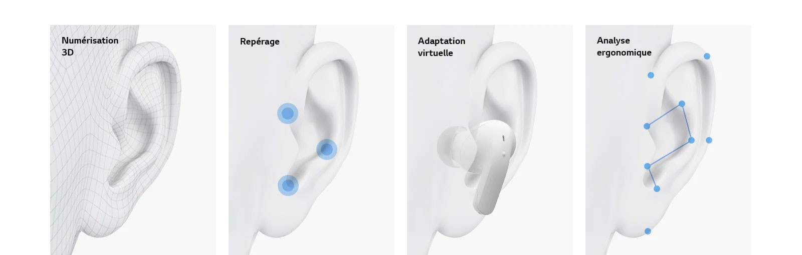 Reproduction d’une oreille. Reproduction d’une oreille avec trois points bleus indiquant le repérage. Reproduction d’une oreille avec un écouteur à l’intérieur pour montrer l’adaptation virtuelle. Reproduction d’une oreille avec des points et des lignes bleus pour montrer l’analyse ergonomique.