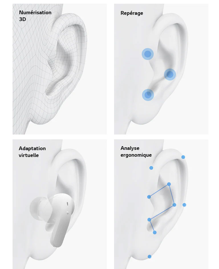 Reproduction d’une oreille. Reproduction d’une oreille avec trois points bleus indiquant le repérage. Reproduction d’une oreille avec un écouteur à l’intérieur pour montrer l’adaptation virtuelle. Reproduction d’une oreille avec des points et des lignes bleus pour montrer l’analyse ergonomique.