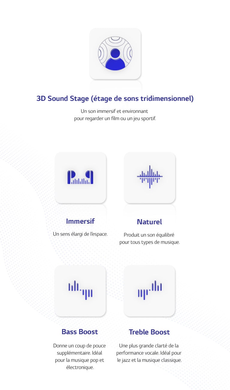 Il existe 5 pictogrammes du mode Meridian EQ.