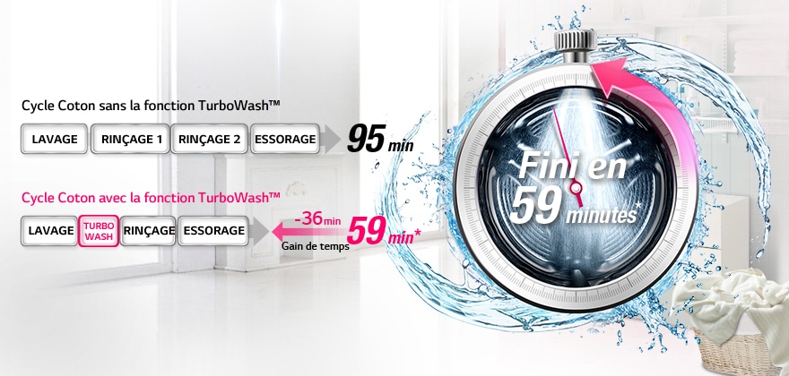 Rapide et efficace avec le <span>TurboWash™</span>