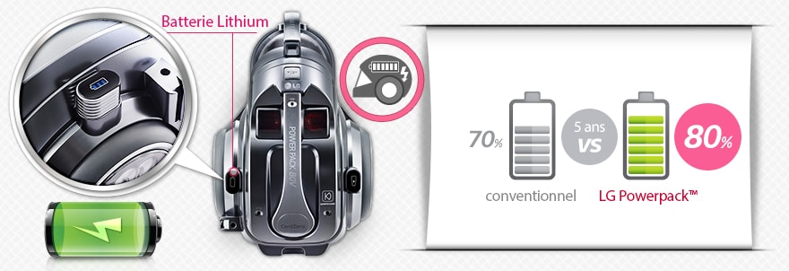 Batterie Lithium PowerPack™ 80V