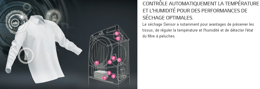 <span>Sensor Dry</span>