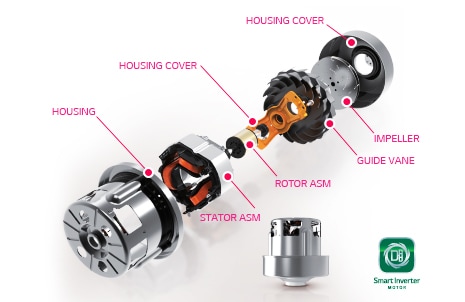 Moteur Smart Inverter Motor™