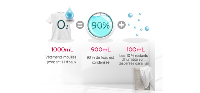 EFFICACITÉ DE CONDENSATION A
