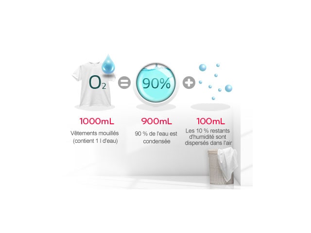 EFFICACITÉ DE CONDENSATION A1