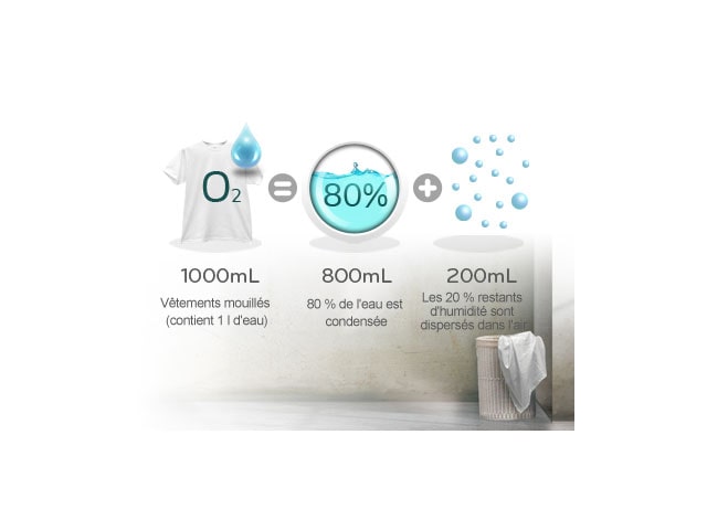 EFFICACITÉ DE CONDENSATION B