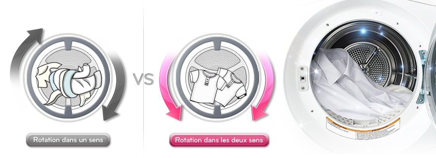 Culbutage dans les deux sens