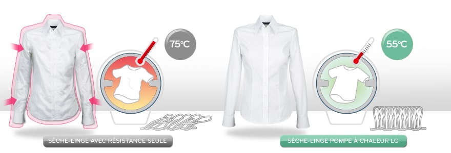 Fonctionnement à basse température pour une meilleure préservation des tissus4