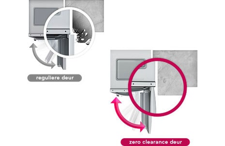 <span>Zero</span> Clearance