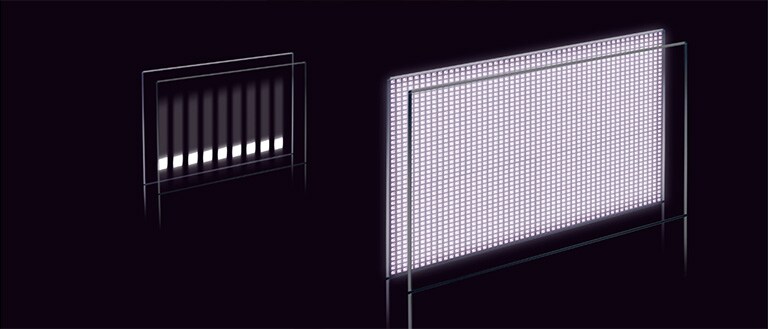 Edge LED / Mini-LED.