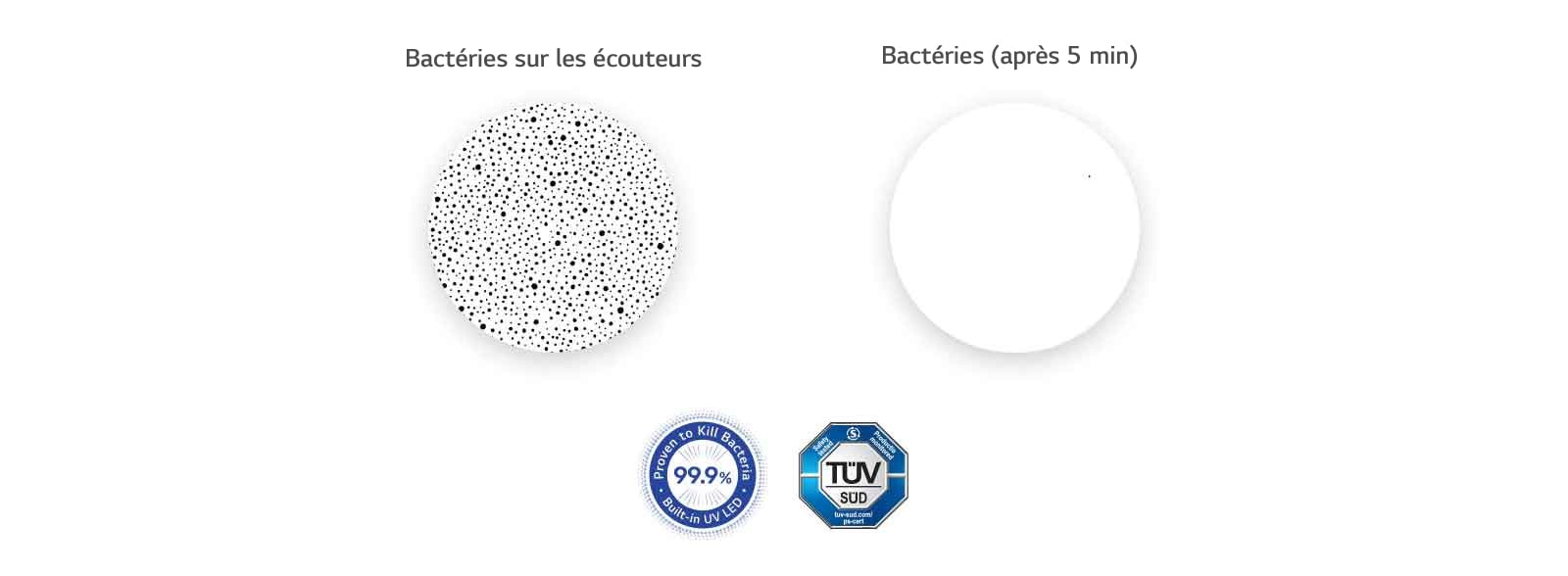 Sur la gauche se trouve une image agrandie des bactéries dans les écouteurs, et sur la droite, une image comparative dans laquelle toutes les bactéries ont disparu grâce à UVnano.