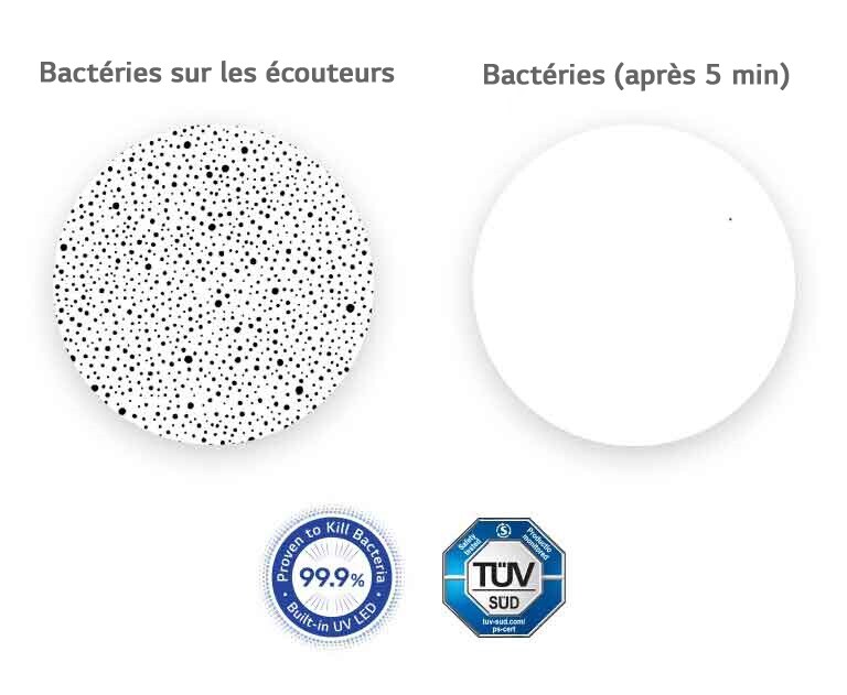 Sur la gauche se trouve une image agrandie des bactéries dans les écouteurs, et sur la droite, une image comparative dans laquelle toutes les bactéries ont disparu grâce à UVnano.