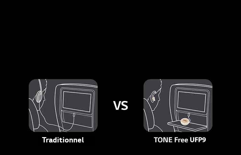 Il s’agit d’une scène montrant les fonctions du Traditionnel et TONE Free en comparant les scènes d’utilisation du divertissement de vol. La technologie traditionnelle utilise un casque avec un fil, mais TONE Free ne connecte que le câble auxiliaire du berceau à l’écran et profite du contenu dans l’avion avec des écouteurs.