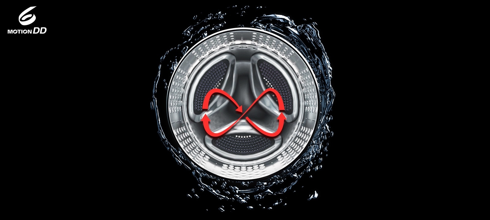 Six mouvements de la machine à laver sont affichés