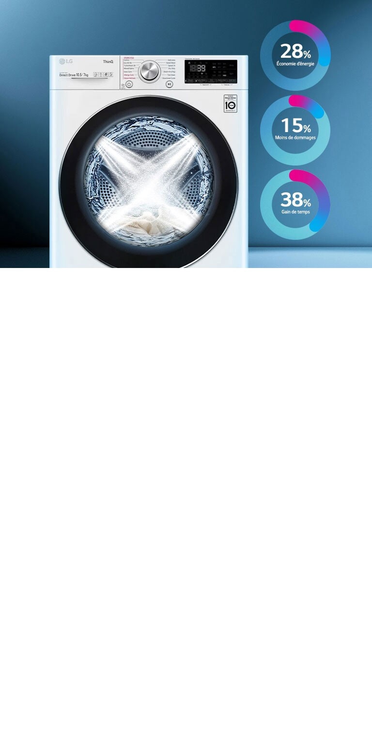 3 graphiques circulaires et les lave-linges/sèche-linges sont représentés sur le fond bleu.