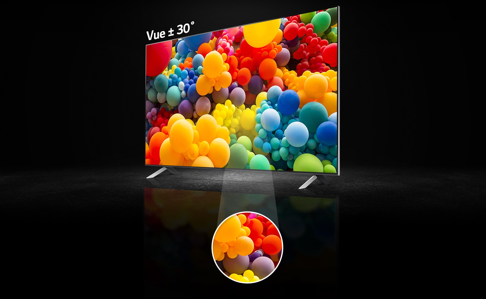 Sur le côté droit, on peut voir une vue latérale de l’écran QNED et un mélange de ballons aux couleurs de l’arc-en-ciel à l’écran. Le texte indique « vue plus ou moins 30 degrés » sur le dessus du téléviseur. Une partie centrale de l’écran est mise en évidence dans une zone circulaire séparée.