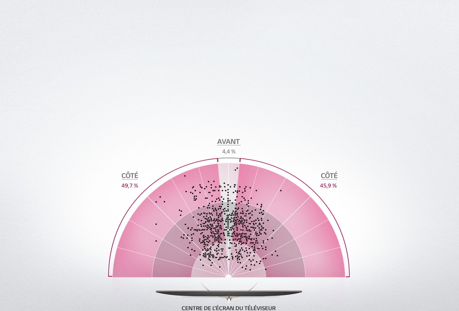 Pour une image idéale, placez-vous de côté1