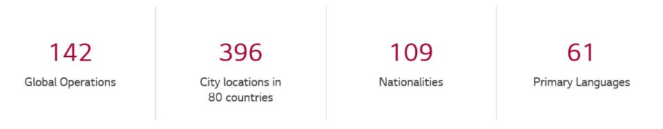Four people gathered around a table for a meeting on the left, LG Electronic's UK office on the right. Text reads "Great People. Great Company. The growth of our employees is closely linked to the growth of the company".