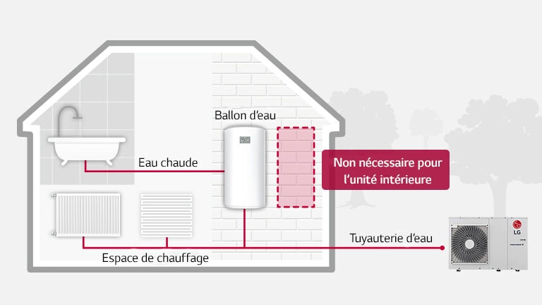 Illustration de la disposition du produit.
