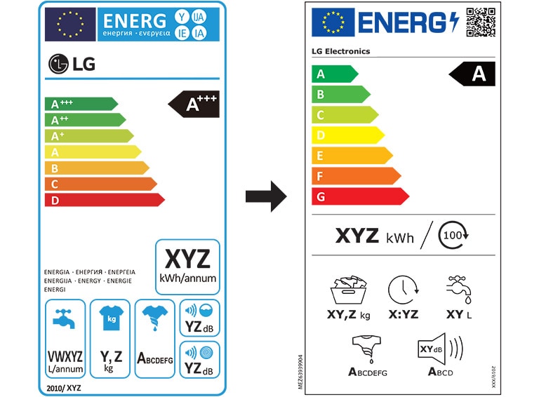 Une nouvelle étiquette énergie en septembre 2021 pour les ampoules
