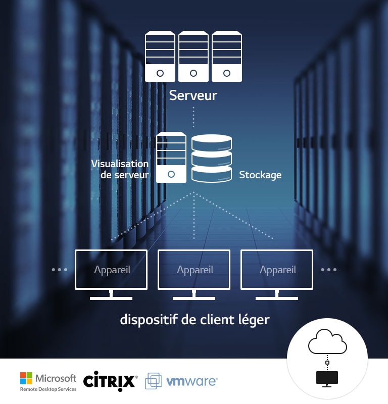 Flexibilité des pratiques de travail2