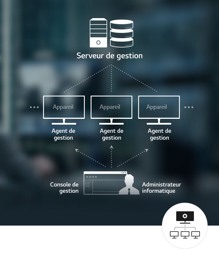 Gestion simplifiée de l’appareil2