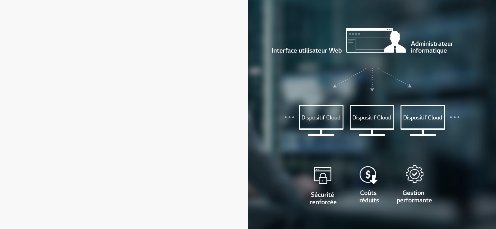 Les administrateurs informatiques peuvent contrôler plusieurs dispositifs cloud à l’aide de l’interface utilisateur web fournie. Les avantages attendus ? Sécurité renforcée, coûts réduits et gestion performante.