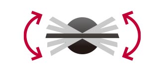 le client léger prend en charge un réglage du pivot.