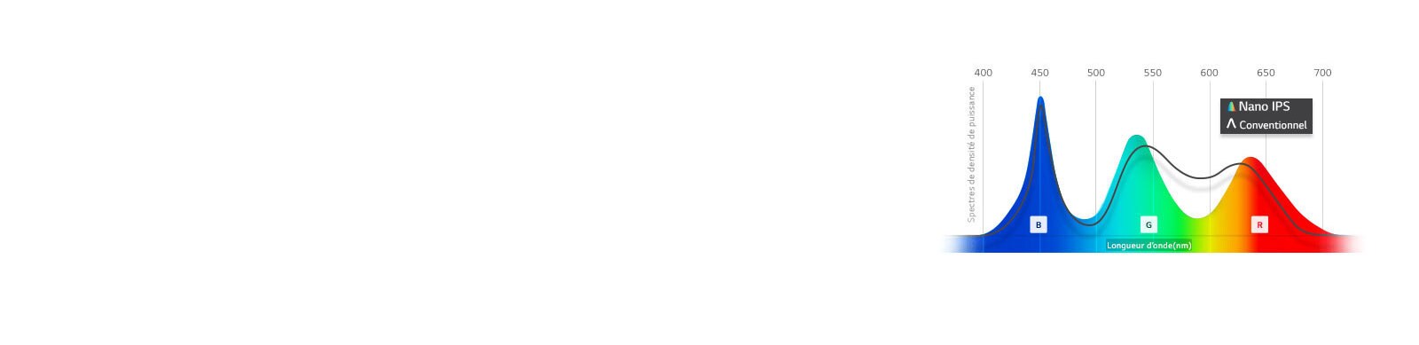 Reproduction précise des couleurs1