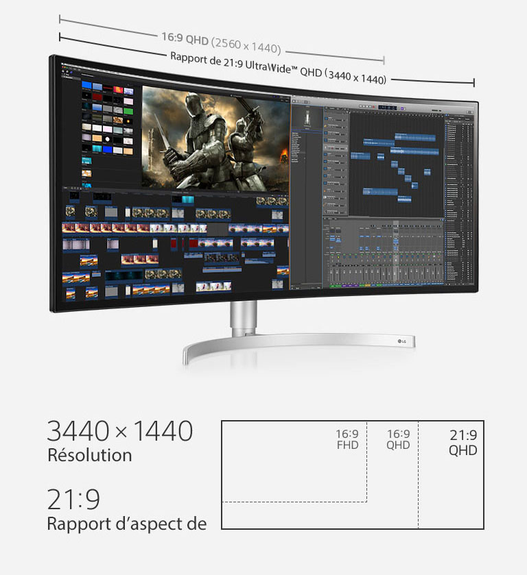 Plus d’espace pour le multi-tâches2