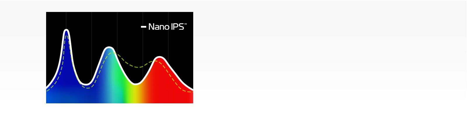 Nano IPS avec DCI-P3 98 % (Typ.) : Couleurs éclatantes et vue large.