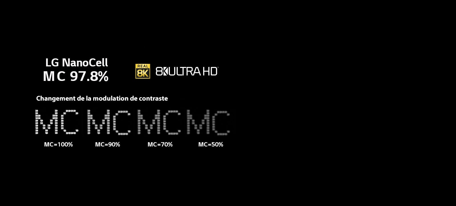 Le texte sur un arrière-plan noir montre le changement de clarté selon les différents niveaux de contraste de modulation.