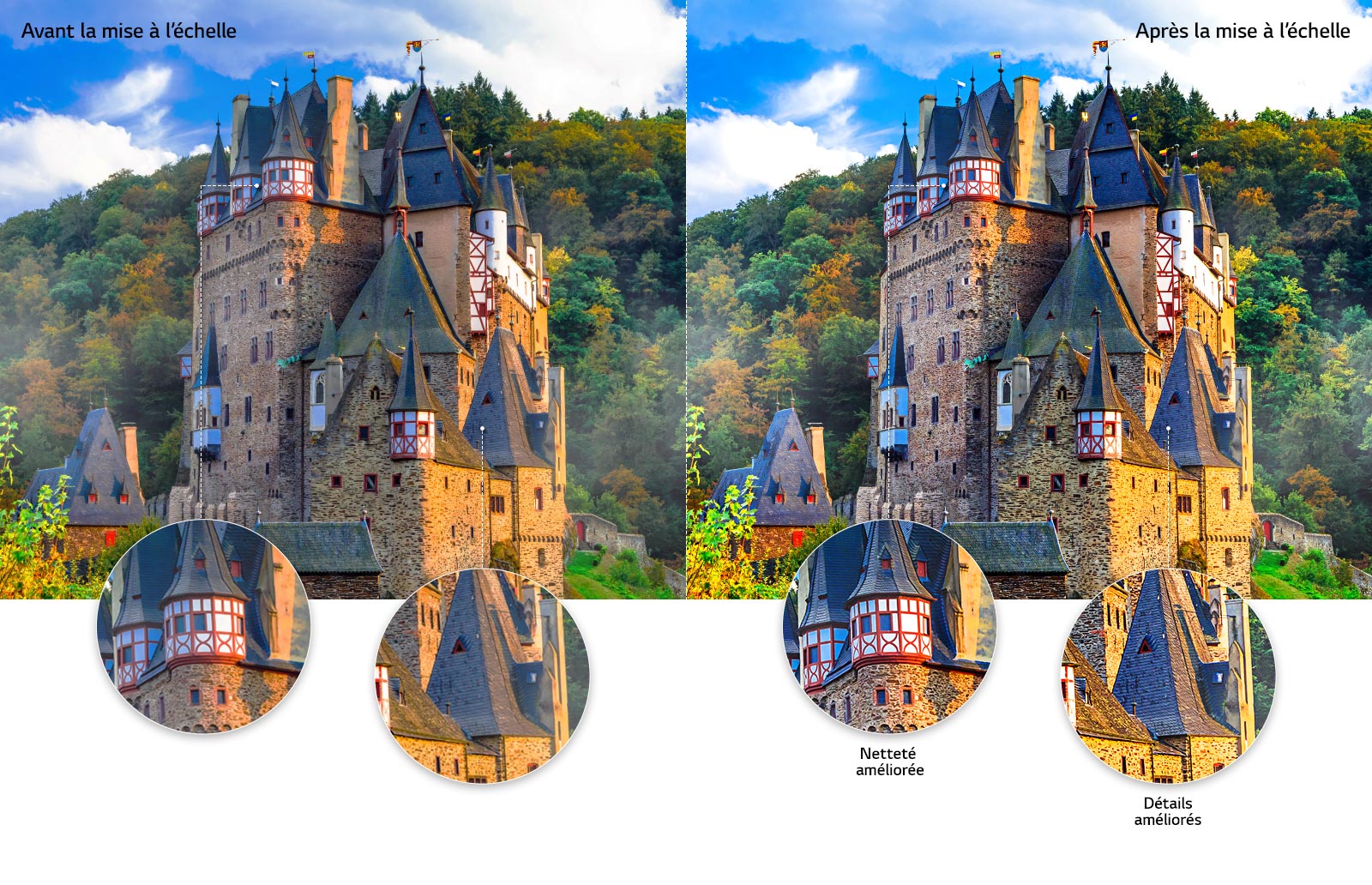 Une comparaison de qualité de l’image d’un château antique au milieu de la forêt, dans un plan rapproché d’un des toits avec la netteté et les détails améliorés après mise à l’échelle.