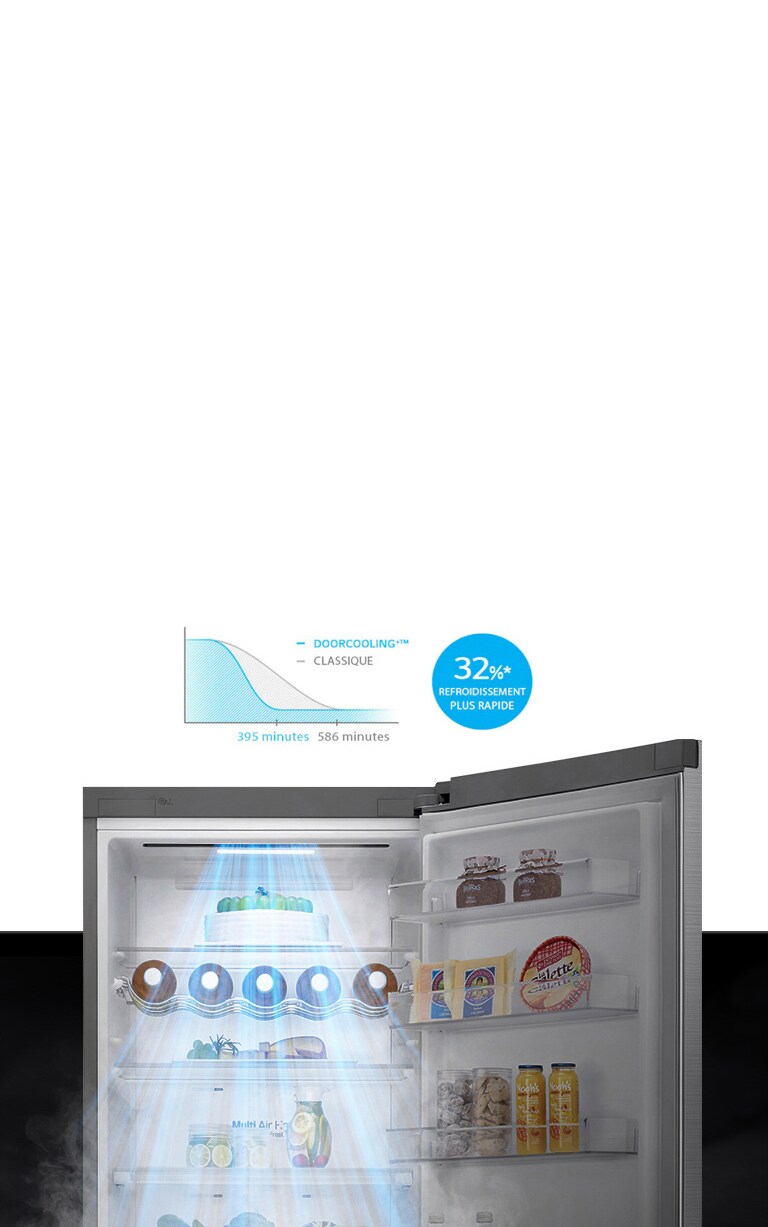 Un refroidissement jusqu’à 32%* plus rapide et plus uniforme dans tout le réfrigérateur2