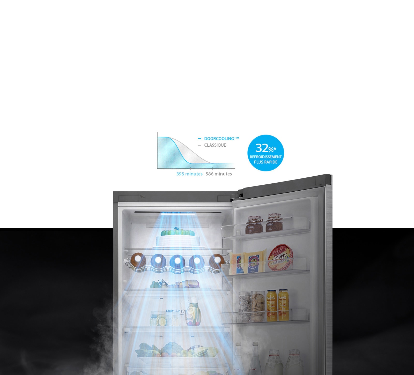 Un refroidissement jusqu’à 32%* plus rapide et plus uniforme dans tout le réfrigérateur