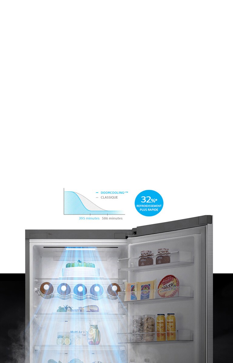 Un refroidissement jusqu’à 32%* plus rapide et plus uniforme dans tout le réfrigérateur