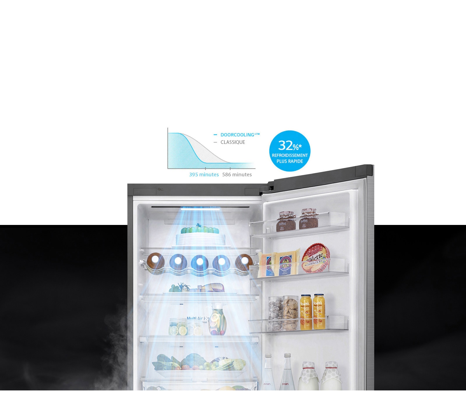 Un refroidissement jusqu’à 32%* plus rapide et plus uniforme dans tout le réfrigérateur